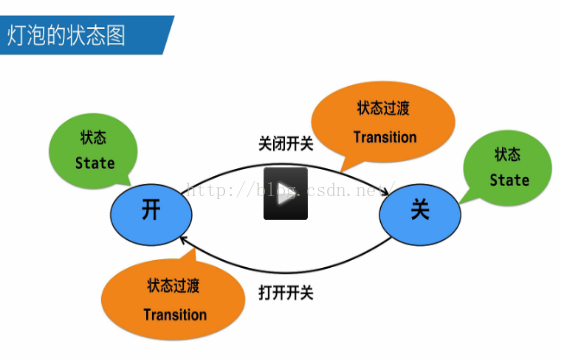 unity 状态机 layer unity 状态机entry_unity_05