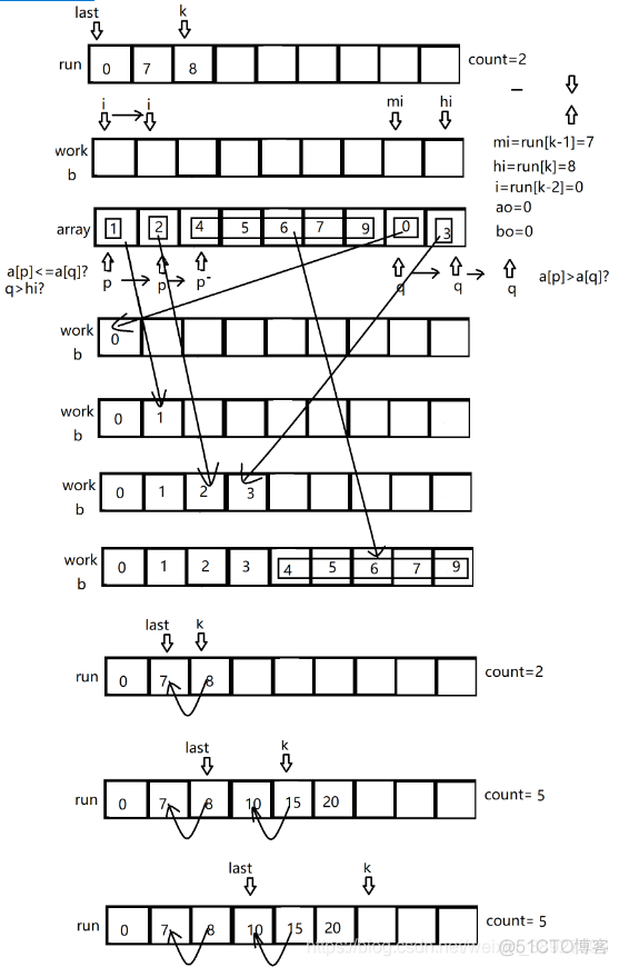 merge info会走索引吗 merge sort_merge info会走索引吗