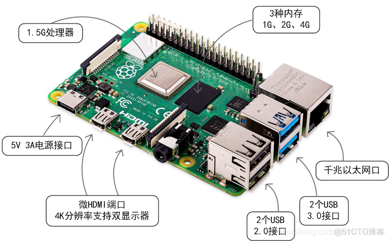 python的GPIO是自带库吗 gpio python_单片机_03