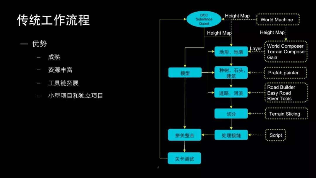 unity项目工程分享 unity项目流程_工作流程_03