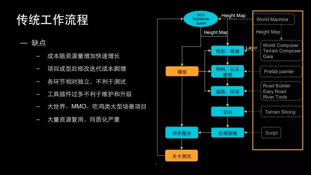 unity项目工程分享 unity项目流程_工作流程_04