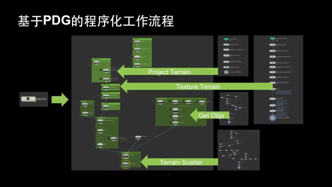 unity项目工程分享 unity项目流程_建模_06