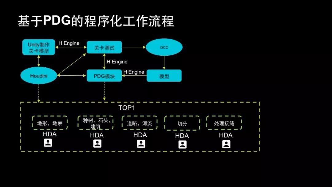 unity项目工程分享 unity项目流程_unity项目工程分享_07