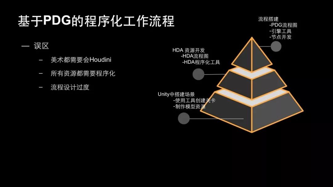 unity项目工程分享 unity项目流程_unity 加载关卡_10