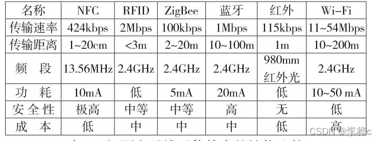 nfs计算文件传输时间 使用nfs协议传输速度_终端设备