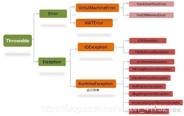 java fx应用程序退出事件 java程序异常退出_java fx应用程序退出事件