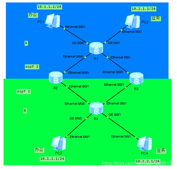 ospf 双设备 ospf双路由备份_链路