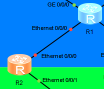 ospf 双设备 ospf双路由备份_链路_12