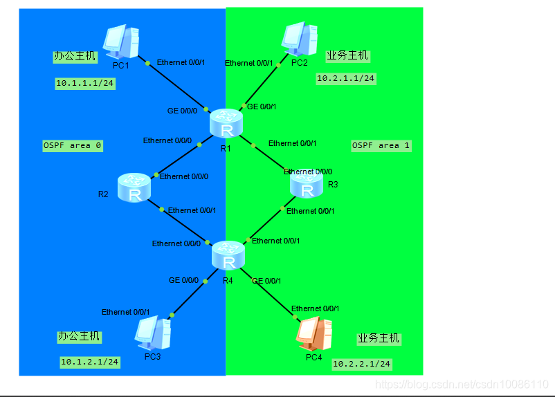 ospf 双设备 ospf双路由备份_安全_14