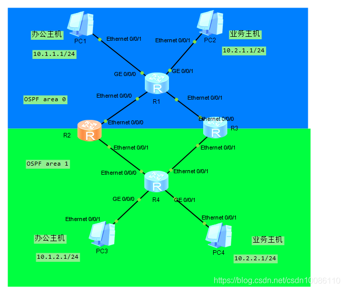 ospf 双设备 ospf双路由备份_链路_28