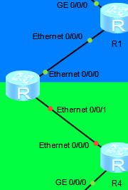 ospf 双设备 ospf双路由备份_链路_36