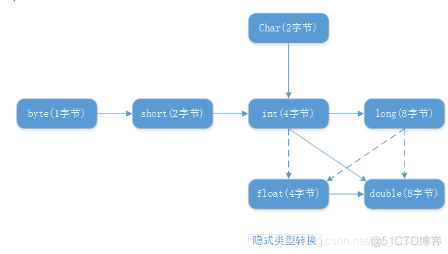 lua 高位转低位 高位转换超限_System_02