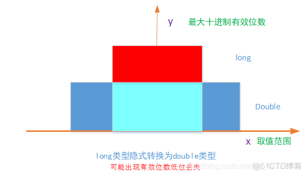 lua 高位转低位 高位转换超限_lua 高位转低位_06