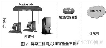 防火墙如何划分vlan 防火墙的三种配置模式_Internet_02