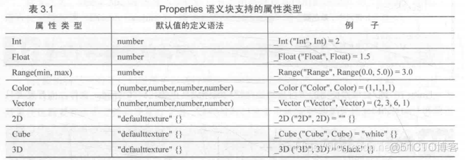 unity 创建abdroidmanifest unity 创建shader_着色器