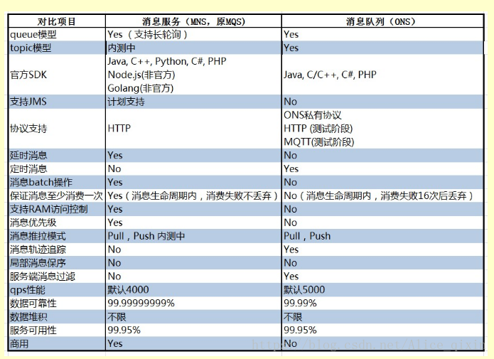 spring消息中心方案 spring 消息订阅发布_spring