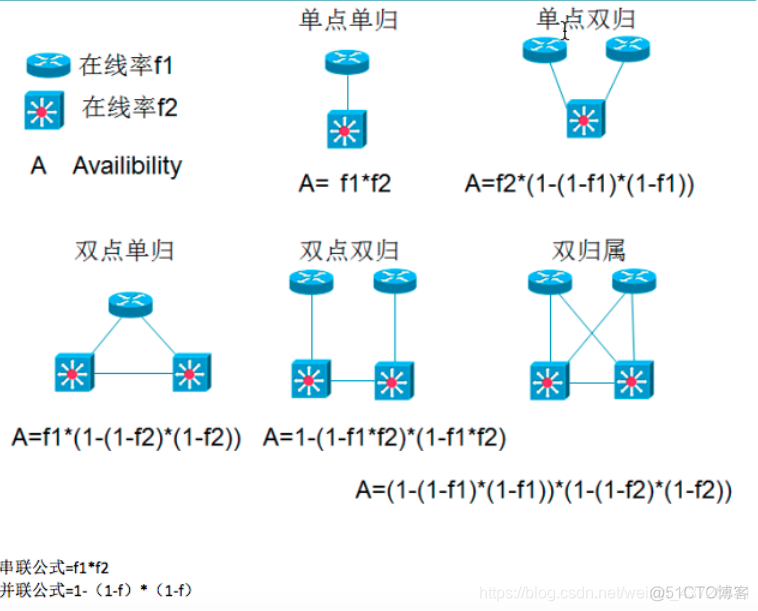 ospf 环形拓扑 ospf全网拓扑结构设计_网络