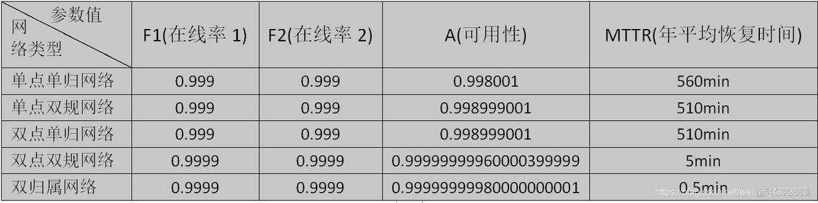 ospf 环形拓扑 ospf全网拓扑结构设计_CISCO_02