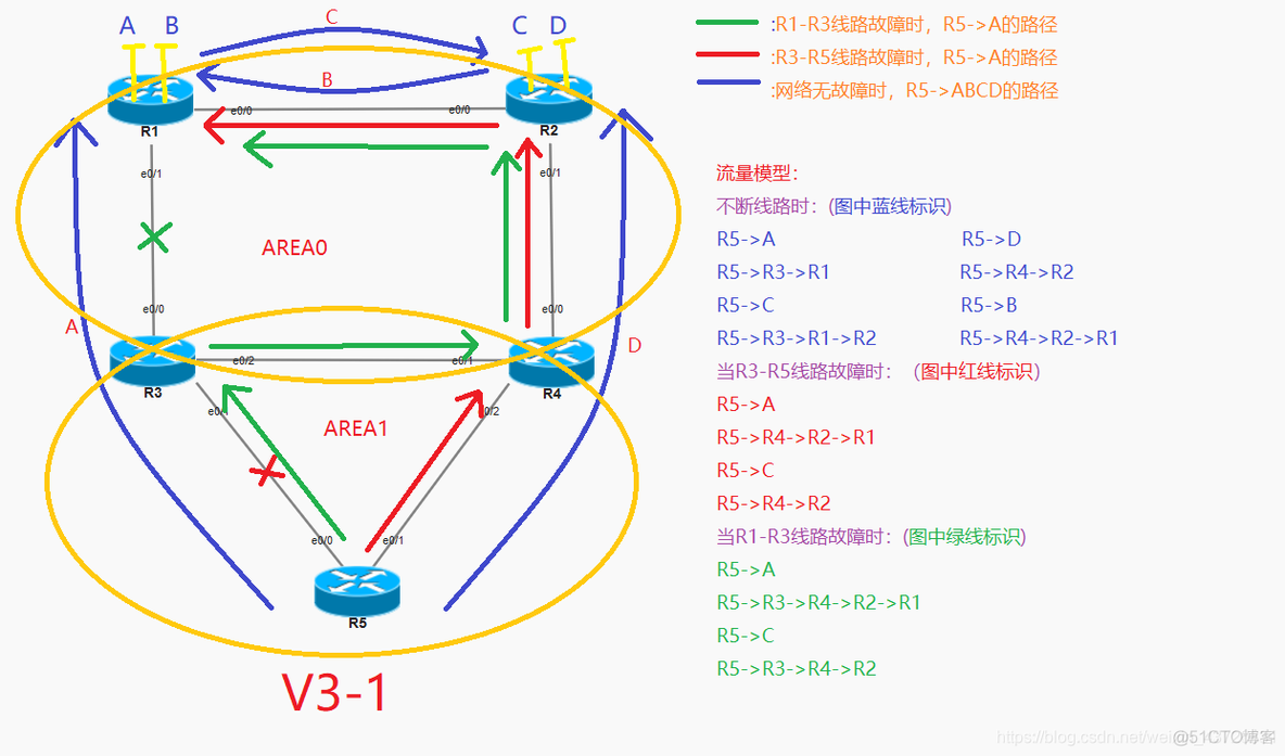 ospf 环形拓扑 ospf全网拓扑结构设计_网络_05