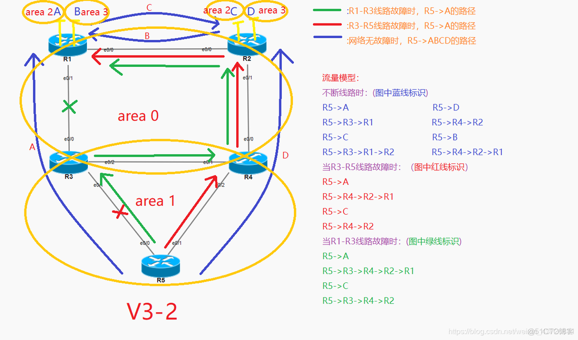 ospf 环形拓扑 ospf全网拓扑结构设计_ospf 环形拓扑_06