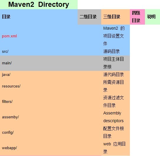 maven 拉取私库所有jar包 maven仓库拉取命令_maven 拉取私库所有jar包