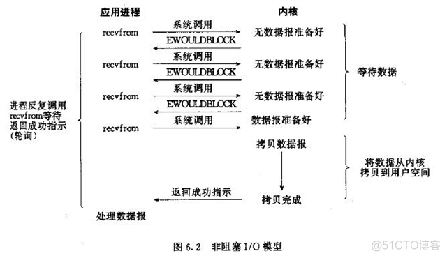 模拟ip架构设计方案 模拟io设计_模拟ip架构设计方案_02