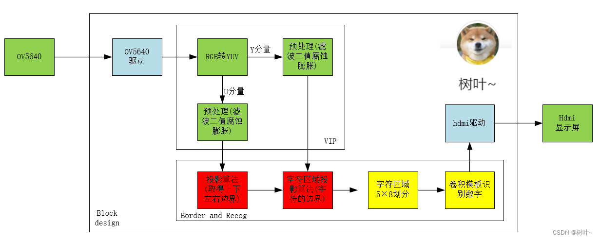 zynq 如何查看EMMC初始化成功 zynq emmc 识别,zynq 如何查看EMMC初始化成功 zynq emmc 识别_人工智能,第1张