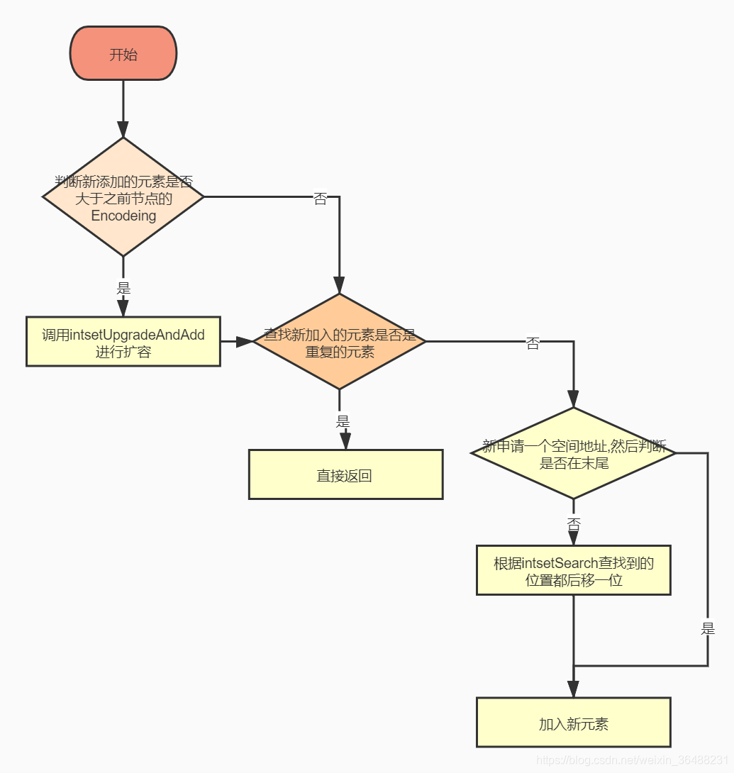 redis increment用法演示 redis inset_redis increment用法演示