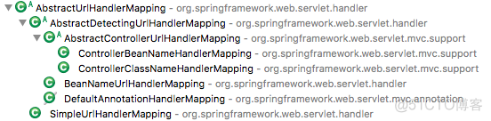 HandlerMapping如何注册到容器内的 handlermapping作用_spring_08