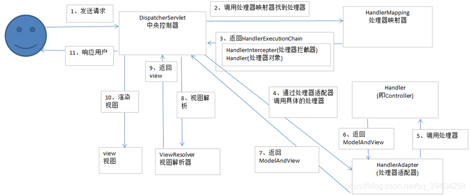 spring controller 调自己 springmvc的controller怎么写,spring controller 调自己 springmvc的controller怎么写_xml,第1张