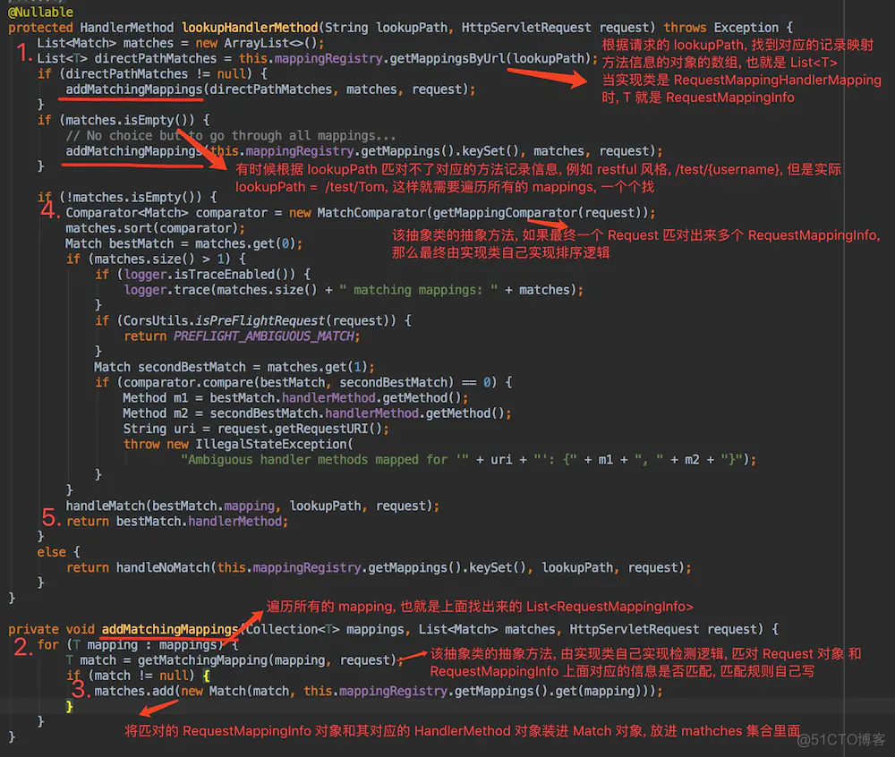 HandlerMapping如何注册到容器内的 handlermapping作用_方法名_43