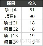 MPAndroidChart多层饼状图 excel多个饼状图_MPAndroidChart多层饼状图_03