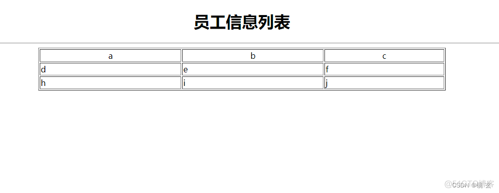 Java 修改合并后的单元格的数据 javaweb合并单元格_html_02