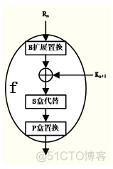 DES加密算法可以加盐吗 des加密算法实例_DES加密算法可以加盐吗_07