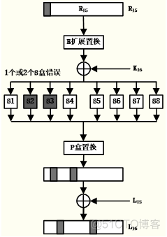 DES加密算法可以加盐吗 des加密算法实例_IP_14