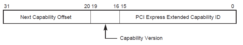 Bios配置pciex1供电 pcie供电设置_扩展能力寄存器空间_09