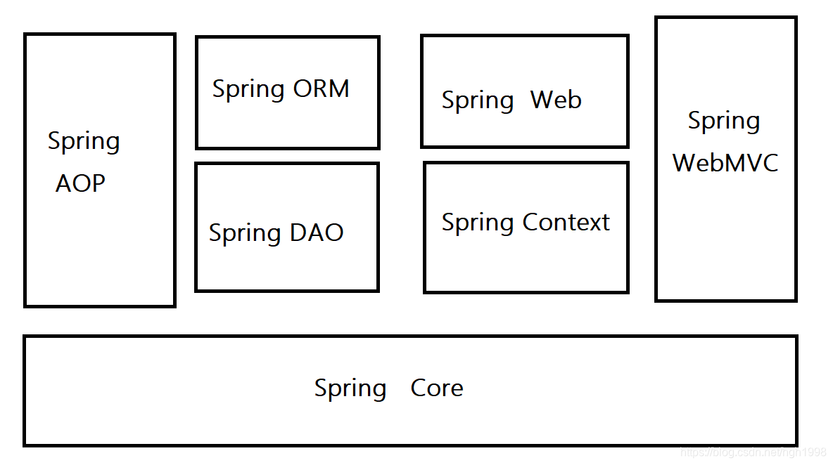 spring 每次执行创建新对象 spring创建对象的底层原理,spring 每次执行创建新对象 spring创建对象的底层原理_xml_04,第4张