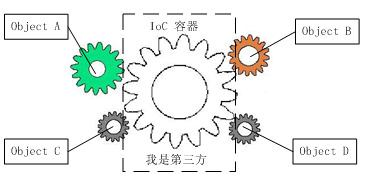 spring 每次执行创建新对象 spring创建对象的底层原理,spring 每次执行创建新对象 spring创建对象的底层原理_spring_06,第6张