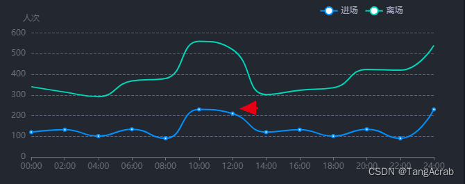 echarts itemStyle areaColor 判断 echarts showsymbol_图例