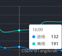 echarts itemStyle areaColor 判断 echarts showsymbol_提示框_02