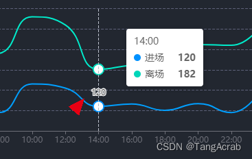 echarts itemStyle areaColor 判断 echarts showsymbol_前端_03