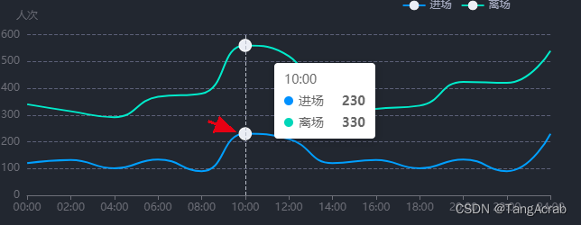 echarts itemStyle areaColor 判断 echarts showsymbol_提示框_06