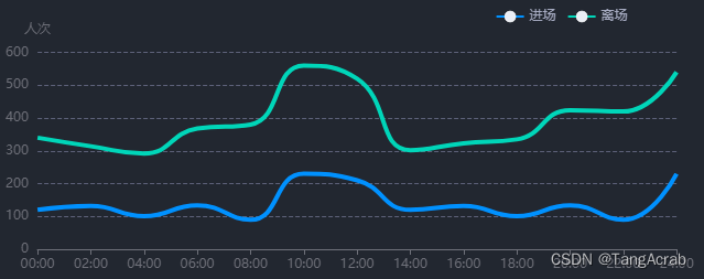 echarts itemStyle areaColor 判断 echarts showsymbol_echarts_08