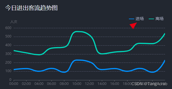 echarts itemStyle areaColor 判断 echarts showsymbol_提示框_11