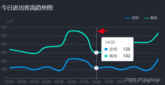 echarts itemStyle areaColor 判断 echarts showsymbol_echarts_12