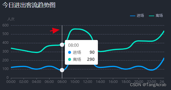 echarts itemStyle areaColor 判断 echarts showsymbol_修改 echarts 默认样式_13