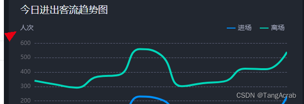 echarts itemStyle areaColor 判断 echarts showsymbol_修改 echarts 默认样式_14