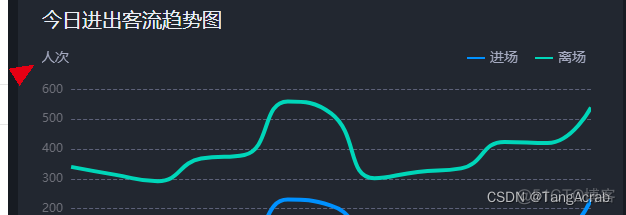 echarts itemStyle areaColor 判断 echarts showsymbol_前端_14