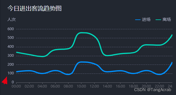 echarts itemStyle areaColor 判断 echarts showsymbol_echarts_16