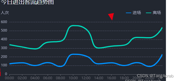 echarts itemStyle areaColor 判断 echarts showsymbol_提示框_17